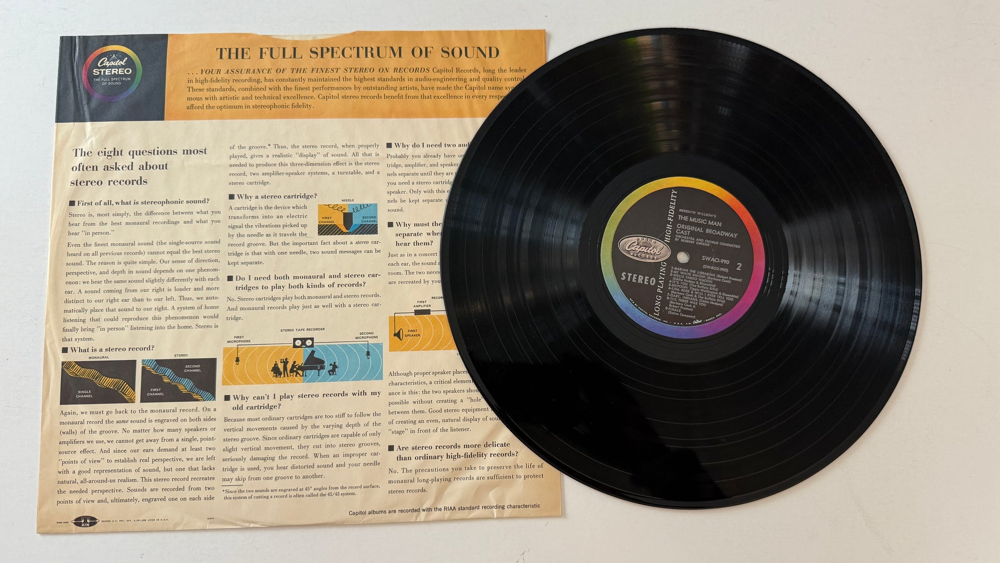Meredith Willson The Music Man - Original Broadway Cast Used Vinyl LP VG+\VG